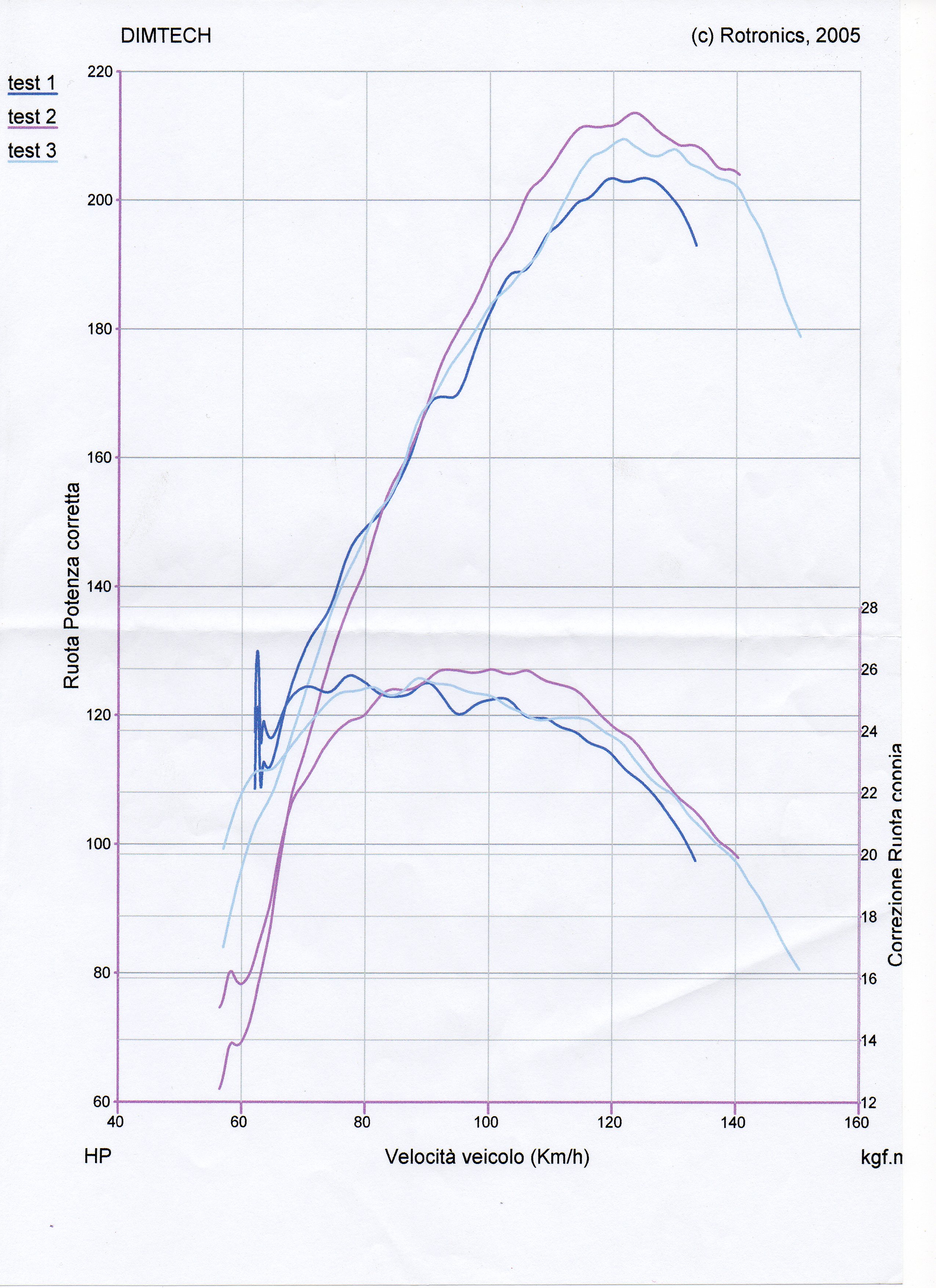 [Immagine: grafico001.jpg]